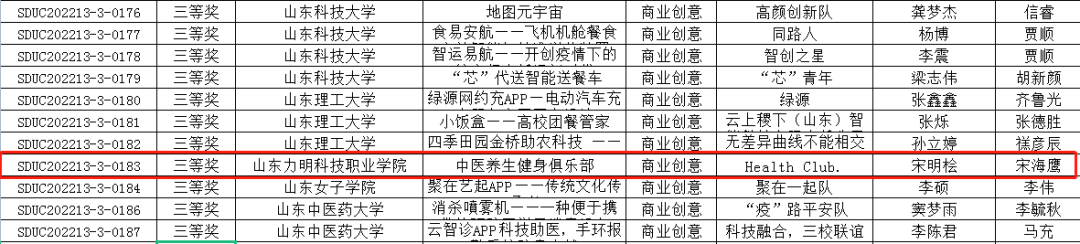 唯一获奖民办高校，山东力明科技职业学院在山东省大学生创业大赛中斩获三等奖