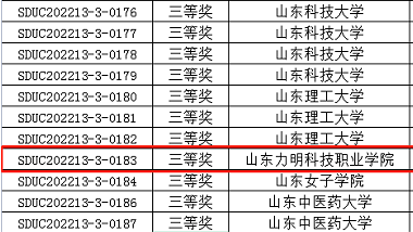 唯一获奖民办高校，山东力明科技职业学院在山东省大学生创业大赛中斩获三等奖