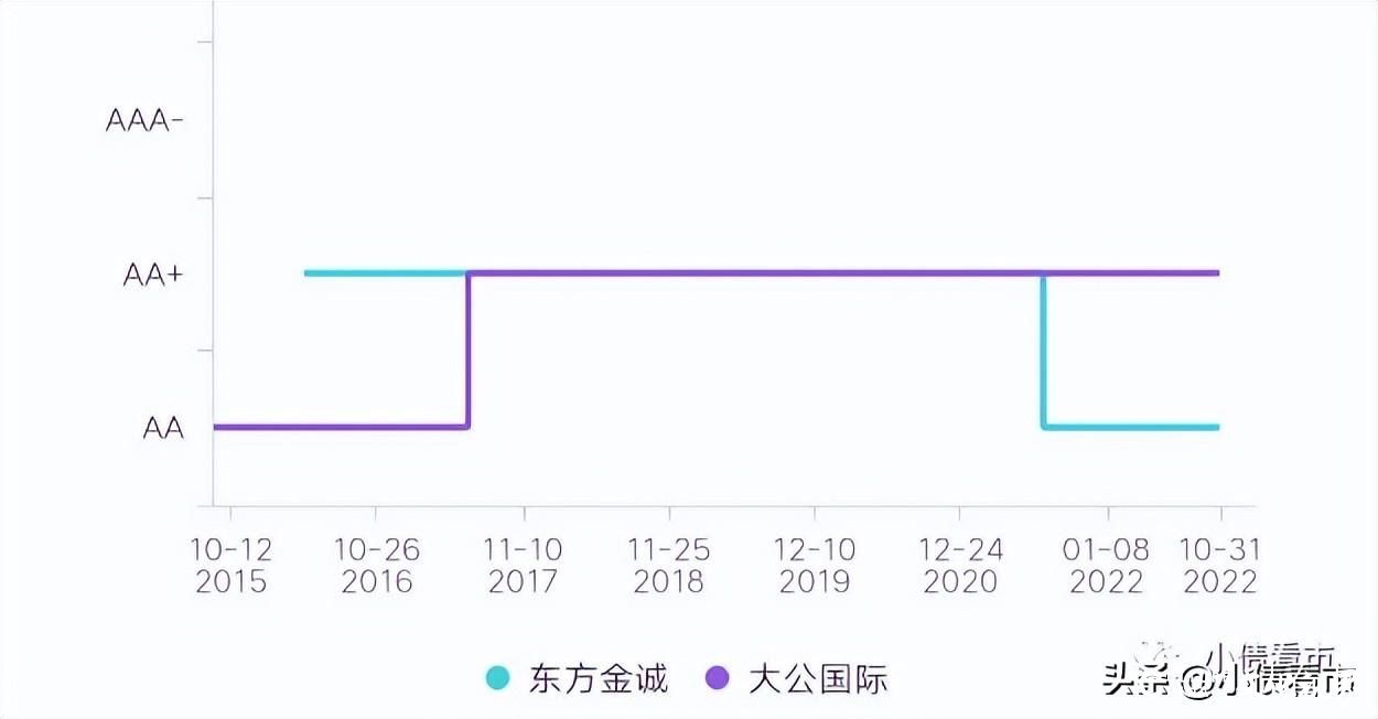 89亿收购终止，中天金融债务危机愈演愈烈