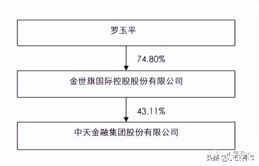 89亿收购终止，中天金融债务危机愈演愈烈