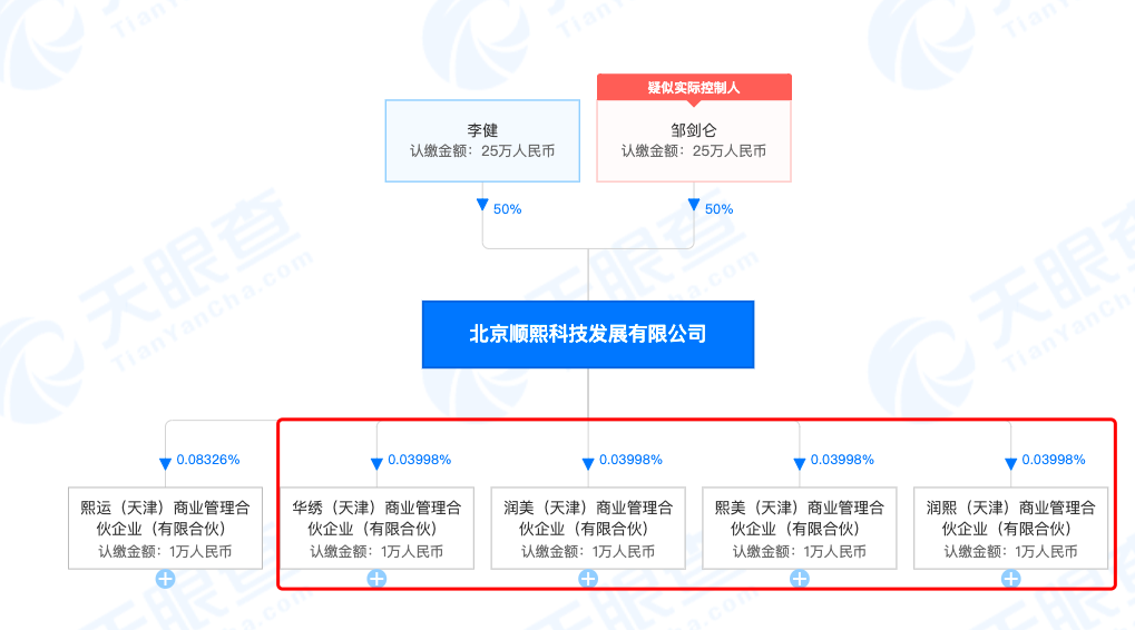 华熙生物董事长赵燕被举报，2亿元回收员工8.8亿元股票