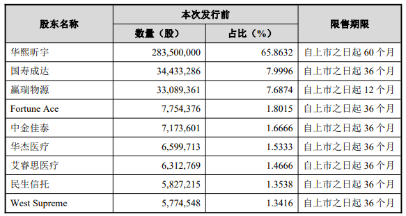 华熙生物董事长赵燕被举报，2亿元回收员工8.8亿元股票