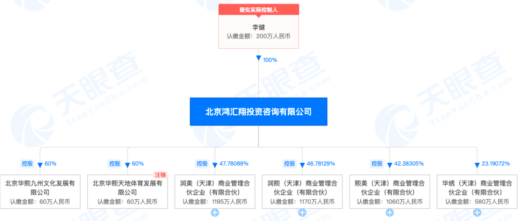 华熙生物董事长赵燕被举报，2亿元回收员工8.8亿元股票