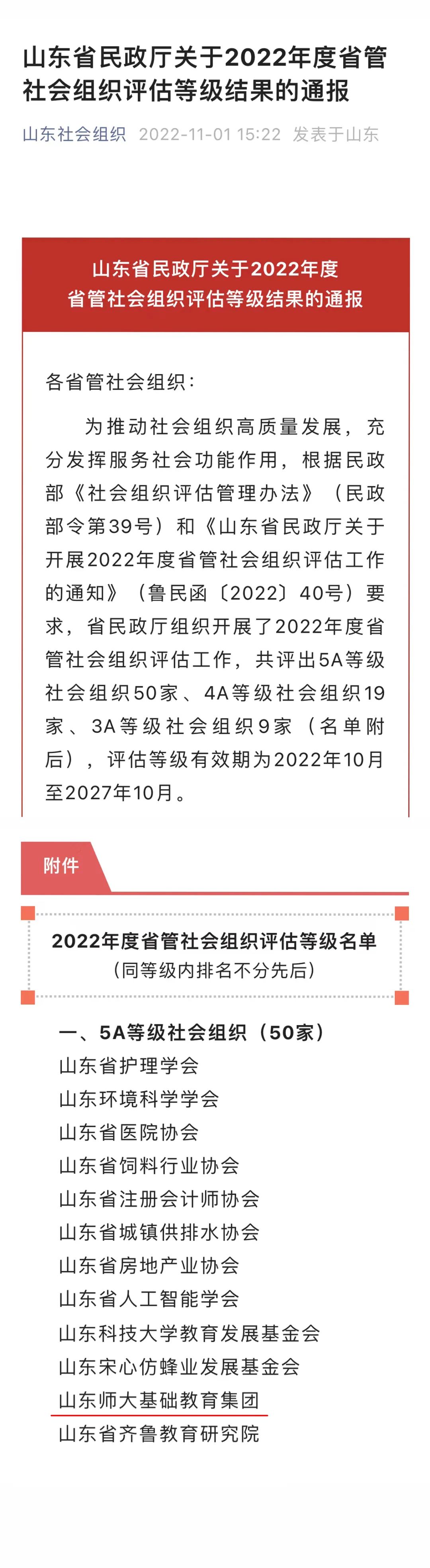 山东师大基础教育集团获“5A”评级，属于社会组织评估最高级别