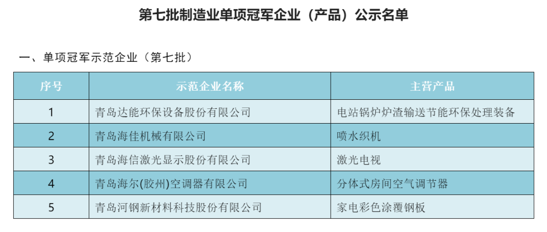 海尔空调获评“制造业单项冠军企业”，“国字号”荣誉再添一笔