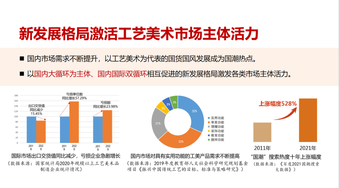 潘鲁生：推动工艺美术产业高质量创新发展