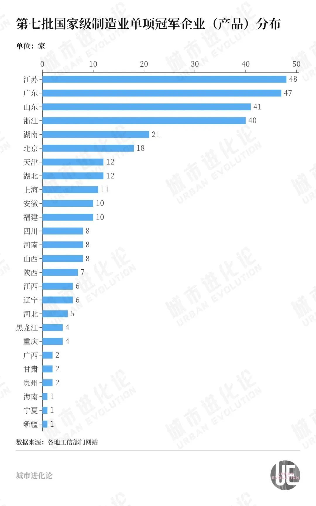 【李想集锦】（138）丨浙鲁苏粤四省“近身肉搏”，谁能“制霸”制造业塔尖？