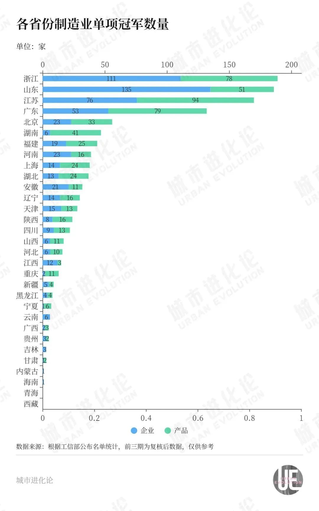 【李想集锦】（138）丨浙鲁苏粤四省“近身肉搏”，谁能“制霸”制造业塔尖？