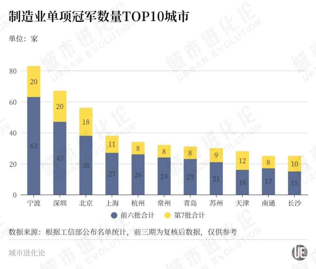 【李想集锦】（138）丨浙鲁苏粤四省“近身肉搏”，谁能“制霸”制造业塔尖？