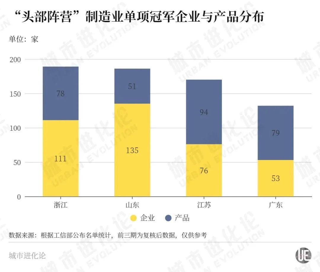 【李想集锦】（138）丨浙鲁苏粤四省“近身肉搏”，谁能“制霸”制造业塔尖？