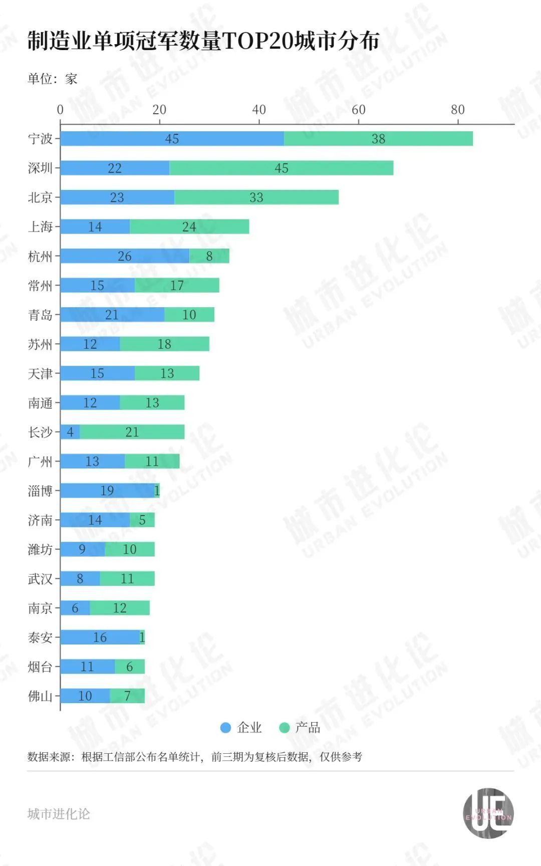 【李想集锦】（138）丨浙鲁苏粤四省“近身肉搏”，谁能“制霸”制造业塔尖？