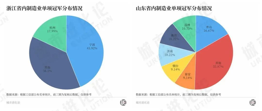 【李想集锦】（138）丨浙鲁苏粤四省“近身肉搏”，谁能“制霸”制造业塔尖？