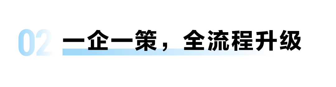 卡奥斯入选IDC数字工厂领导者，获得权威认可