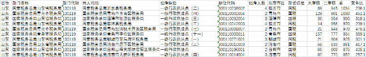 2023年国考人数比去年多50万，有考生每天学习12个小时