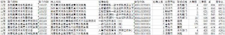 2023年国考人数比去年多50万，有考生每天学习12个小时