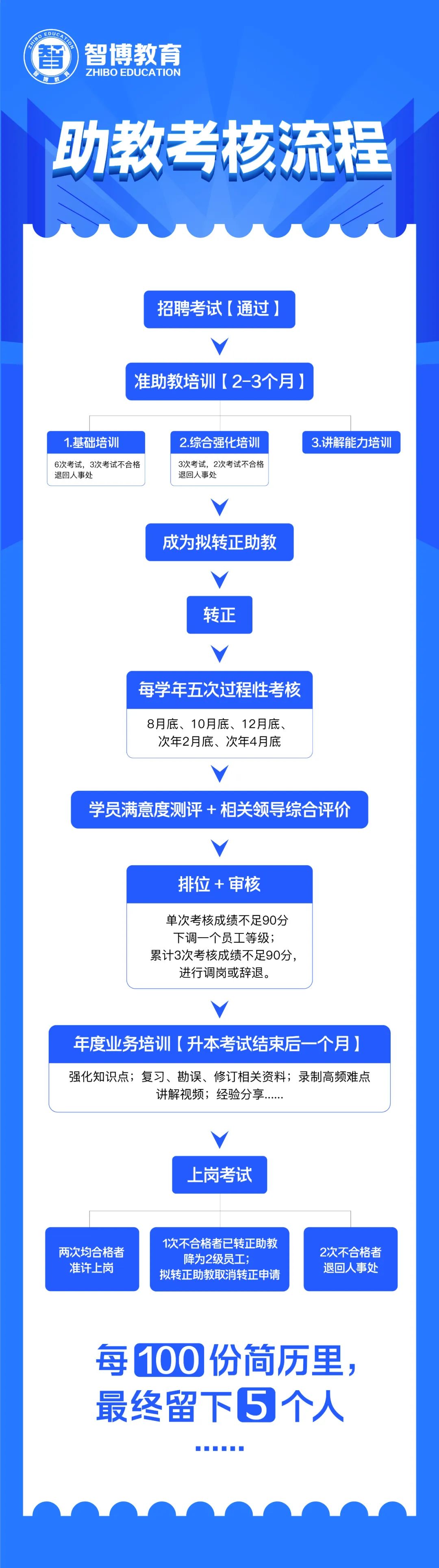 智博学子为什么考得好？——山东专升本培训赛道观察实录