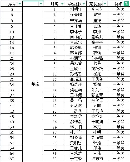 “晒出你的家风家训”，济南万象新天学校开展“至慧至行”家长评选活动