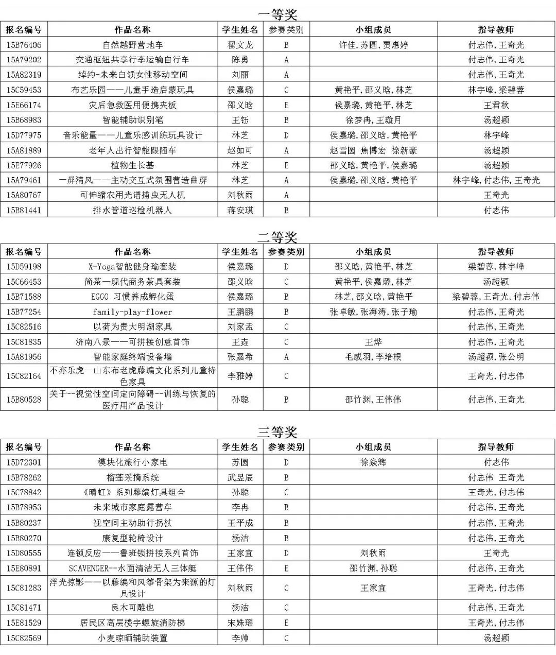 山工艺工业设计学院在2022全国大学生工业设计大赛中取得优异成绩