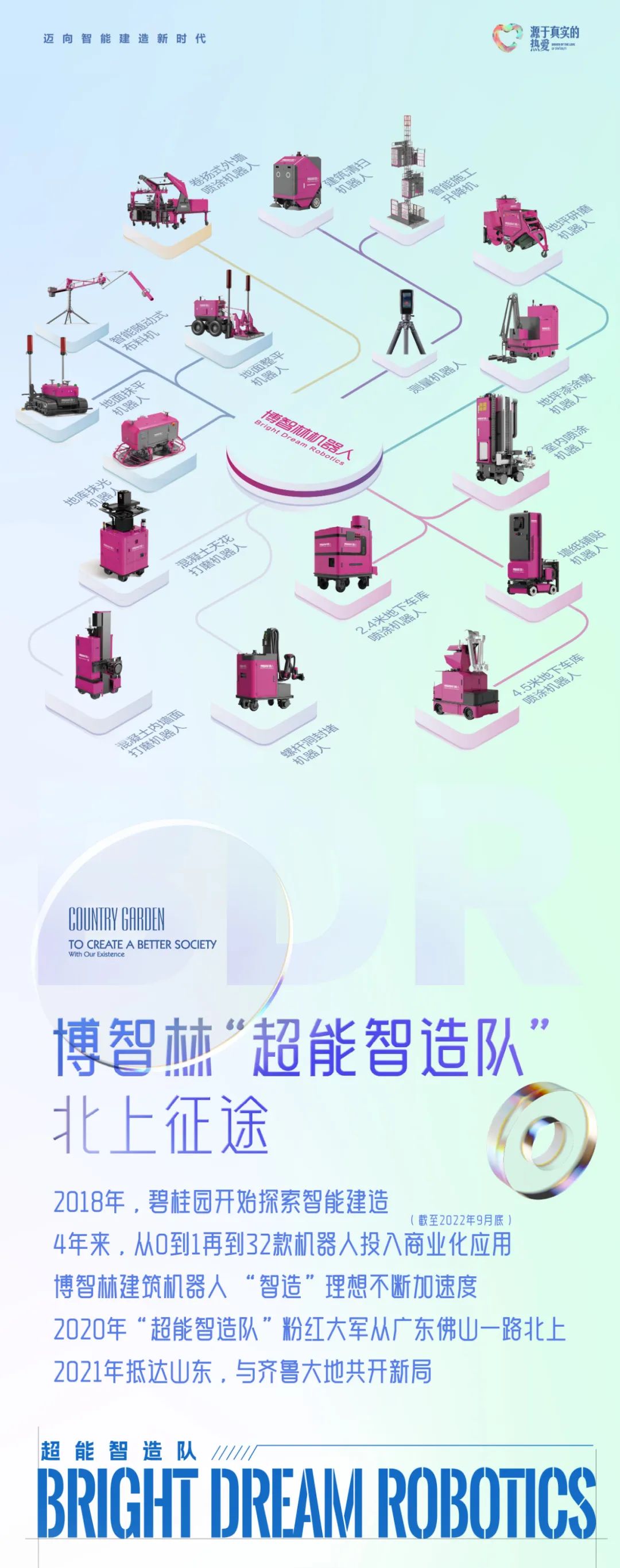 碧桂园旗下博智林“超能智造队”北上开新局