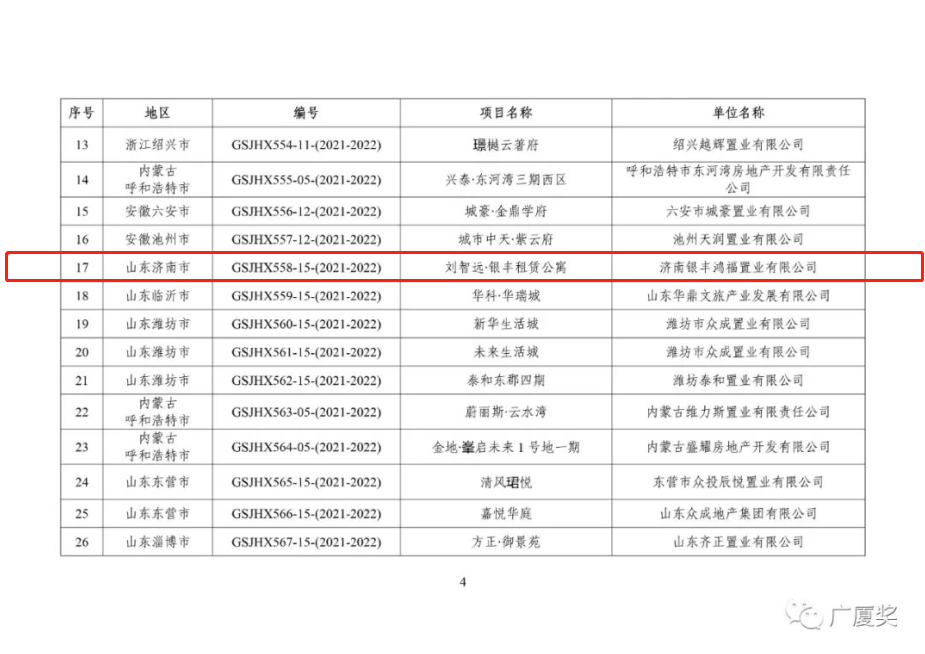 济南银丰租赁公寓入围中国房地产综合大奖“广厦奖”