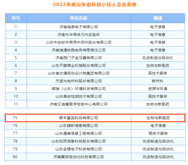 银丰基因入选2022年度山东省首批科技小巨人企业