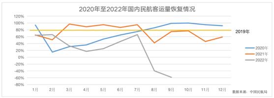 ​入境隔离调整至“5+3”，订票平台瞬时流量达到近一年峰值