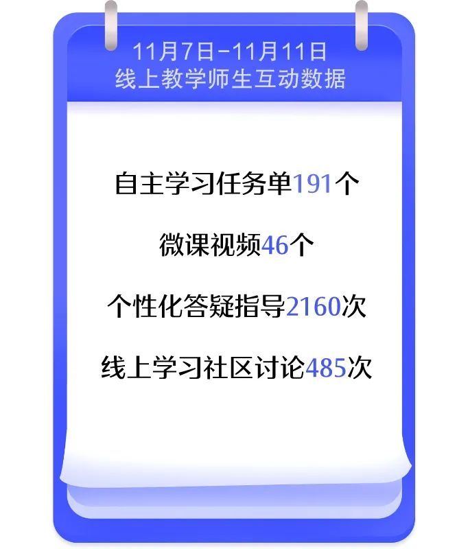 5天2160次线上答疑，海尔学校充分展示了5G+智慧教学的生命力