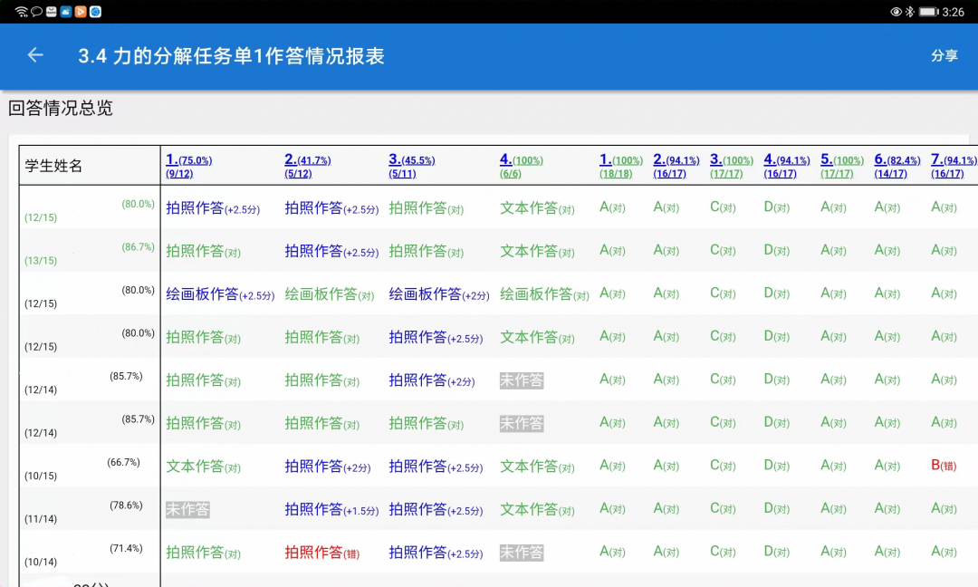 5天2160次线上答疑，海尔学校充分展示了5G+智慧教学的生命力