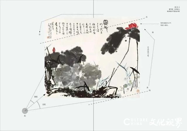 著名画家张立辰传承师门之最新力作：《潘天寿绘画的笔墨与构图》