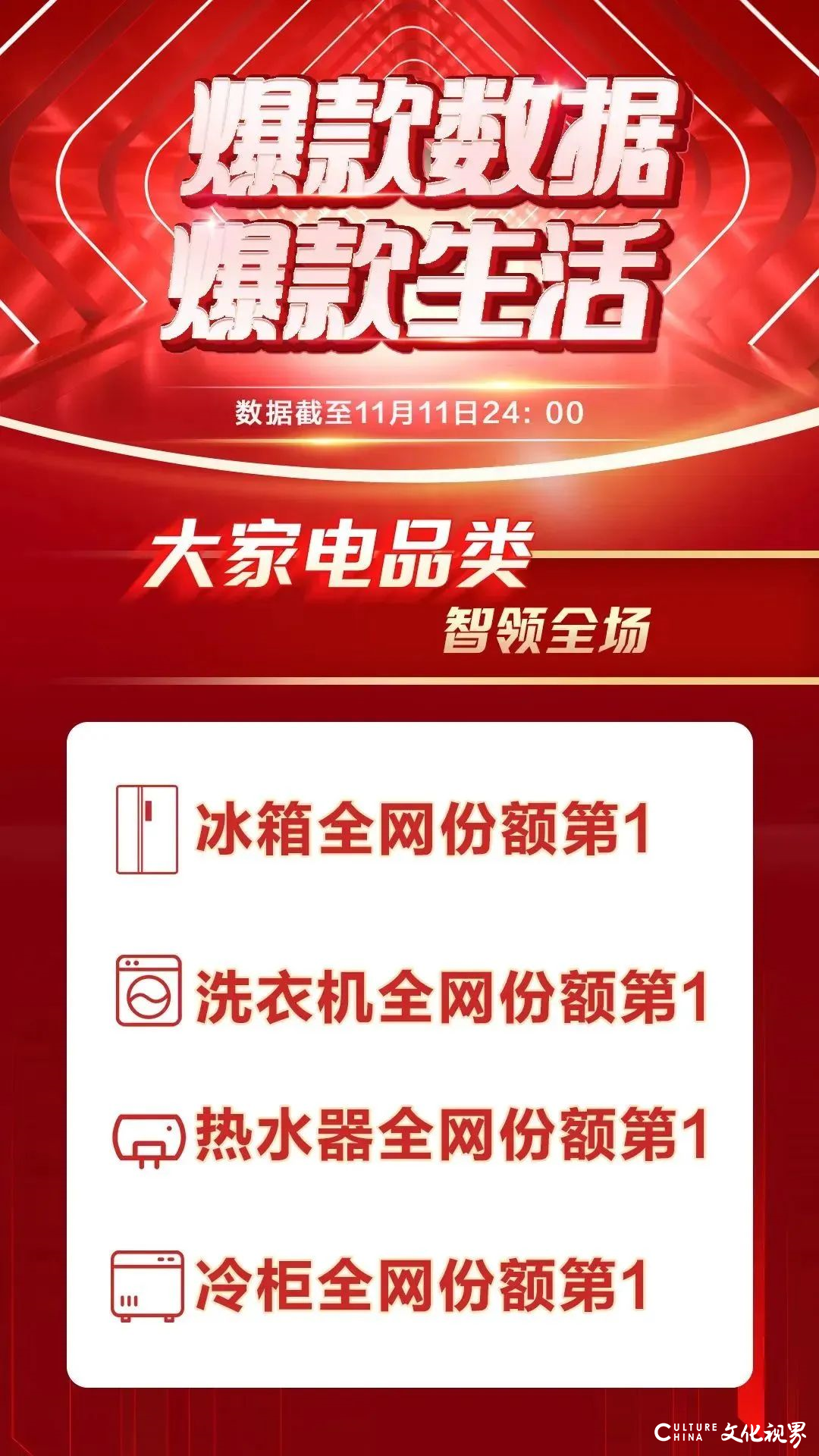 海尔智家双11：数字化赋能“爆款数据”“爆款生活”