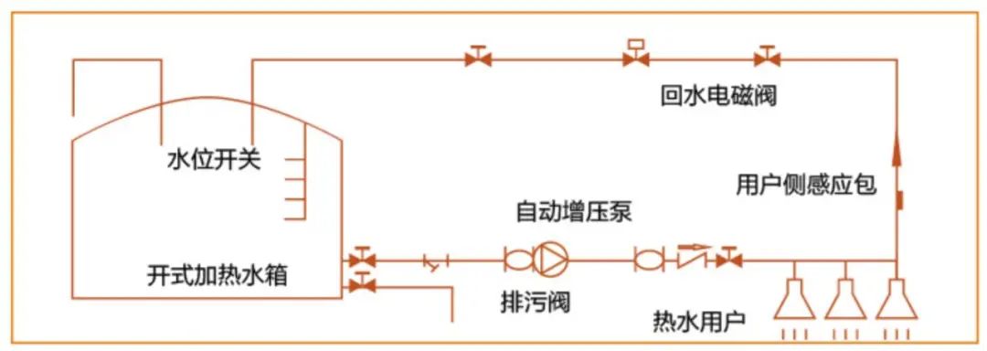 海尔物联空气源热水机温沐系列20HP上市，智慧热水定制舒适生活