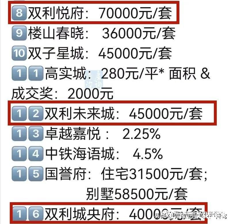 这边降价，那边违约！青岛双利房地产的多盘“骚操作”令人猝不及防