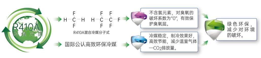 一份电 四份热——三菱重工海尔空气源热泵给你“超高性价比”的温暖