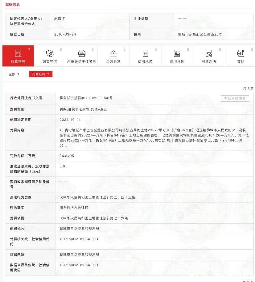 非法占地超14万平方米，聊城市水上古城置业公司被罚219.6万元