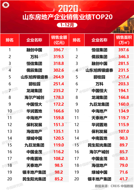 22载砥砺深耕，成就银丰地产“长期主义”的底气与信心