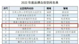 齐鲁云商荣获2022年度山东省品牌科技企业孵化载体