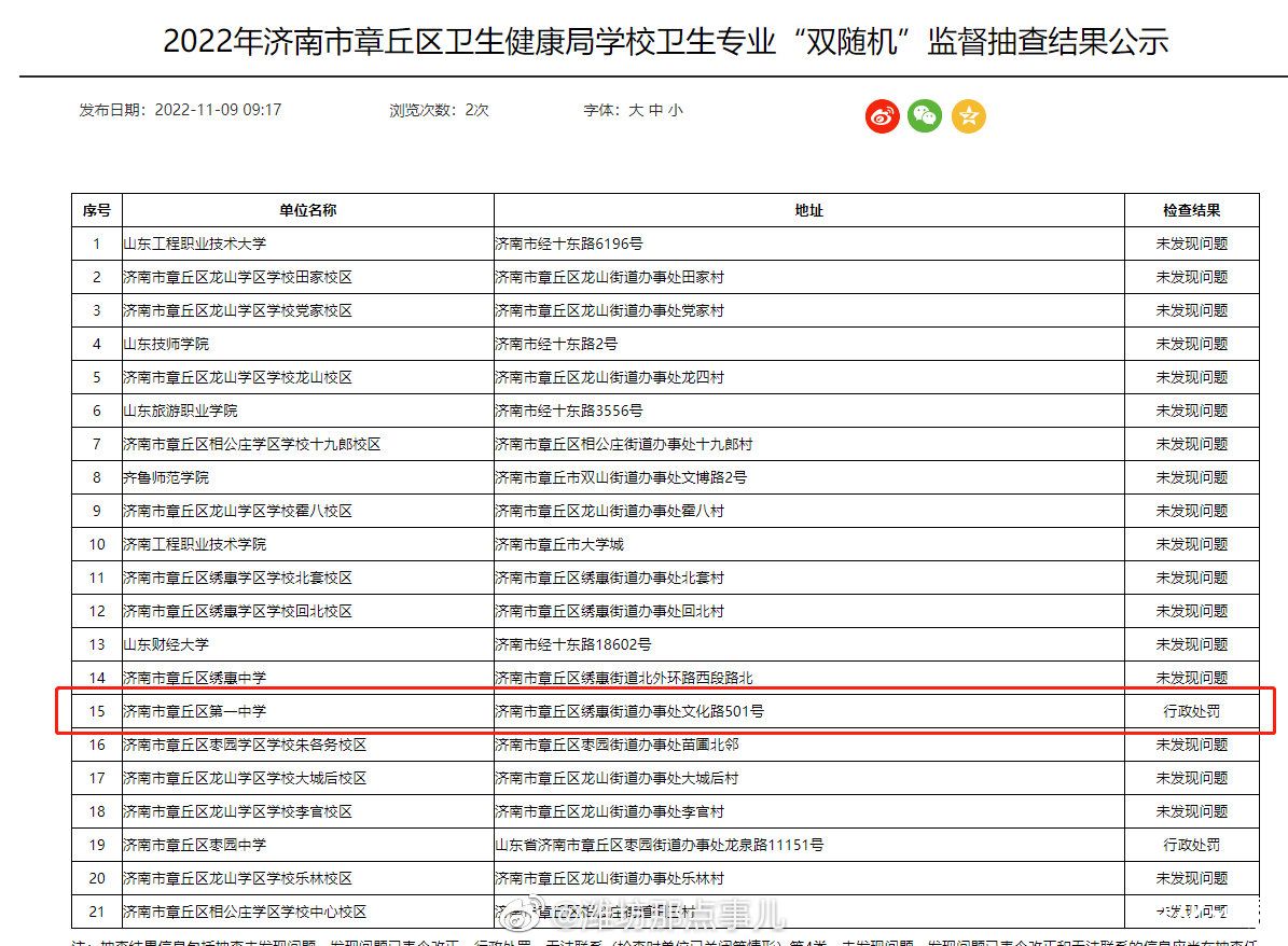 章丘一中被济南市章丘区卫建局行政处罚