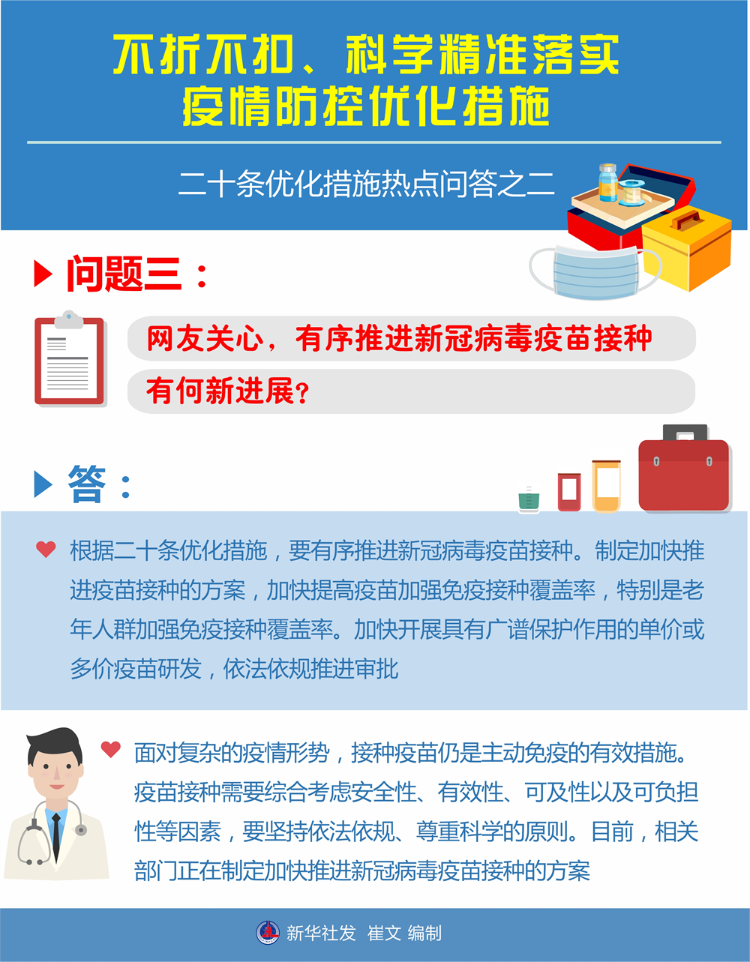 精准核酸检测、分级分类诊疗、有序疫苗接种——二十条优化措施热点问题专家权威回应