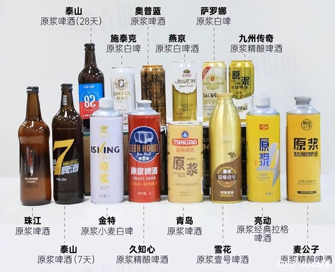 天天3·15丨媒体测试14款原浆啤酒，泰山原浆（28天）未检出酵母 涉嫌虚假宣传