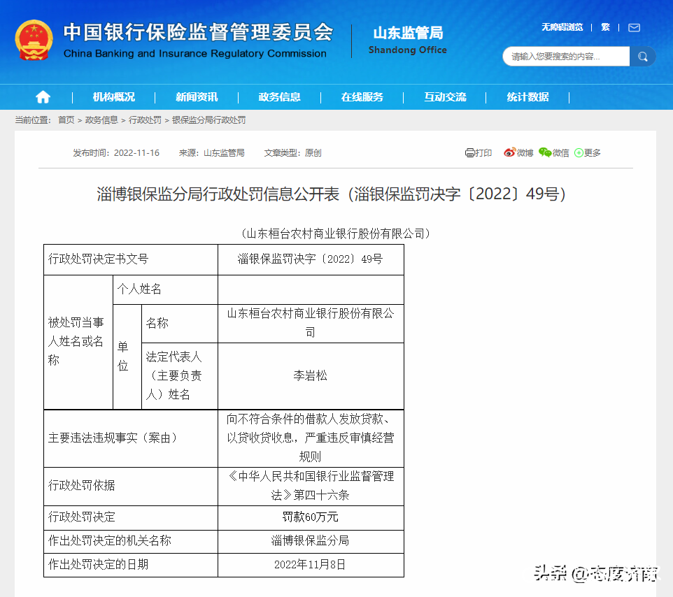 淄博桓台农商行违反审慎经营规则被罚60万元