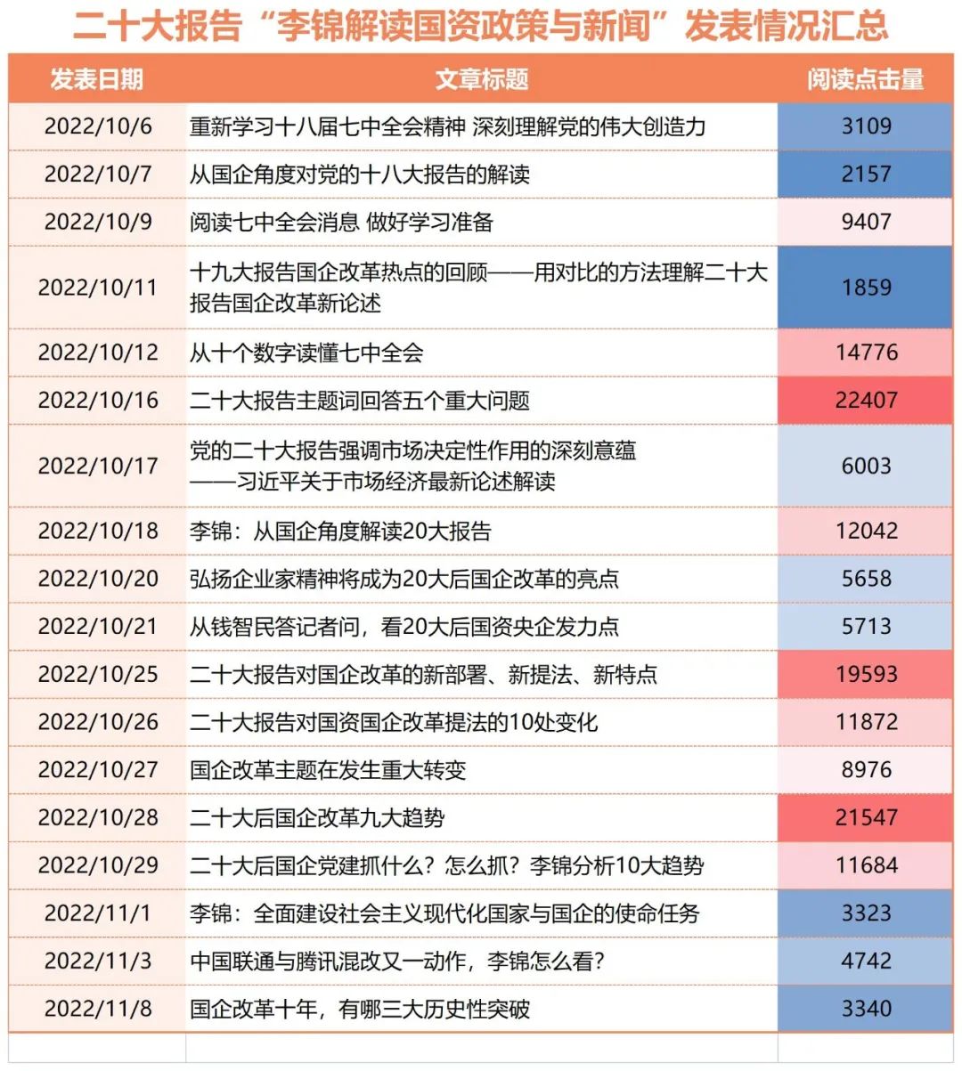 【李想集锦】（144）丨二十大报告的逻辑框架分析