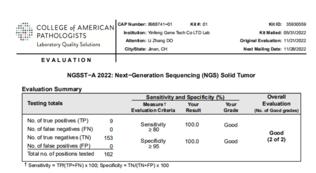 ​银丰基因科技有限公司满分通过CAP“实体瘤二代测序”2022年能力验证