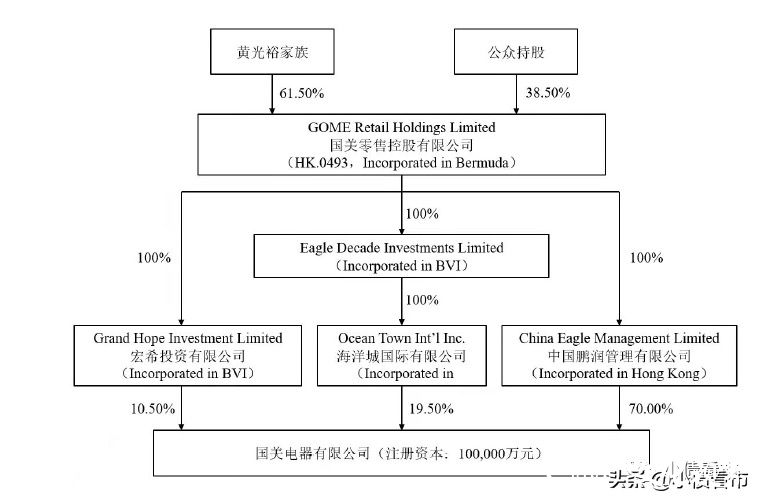 国美电器陷入流动性旋涡，控股股东持续亏损债务逾期