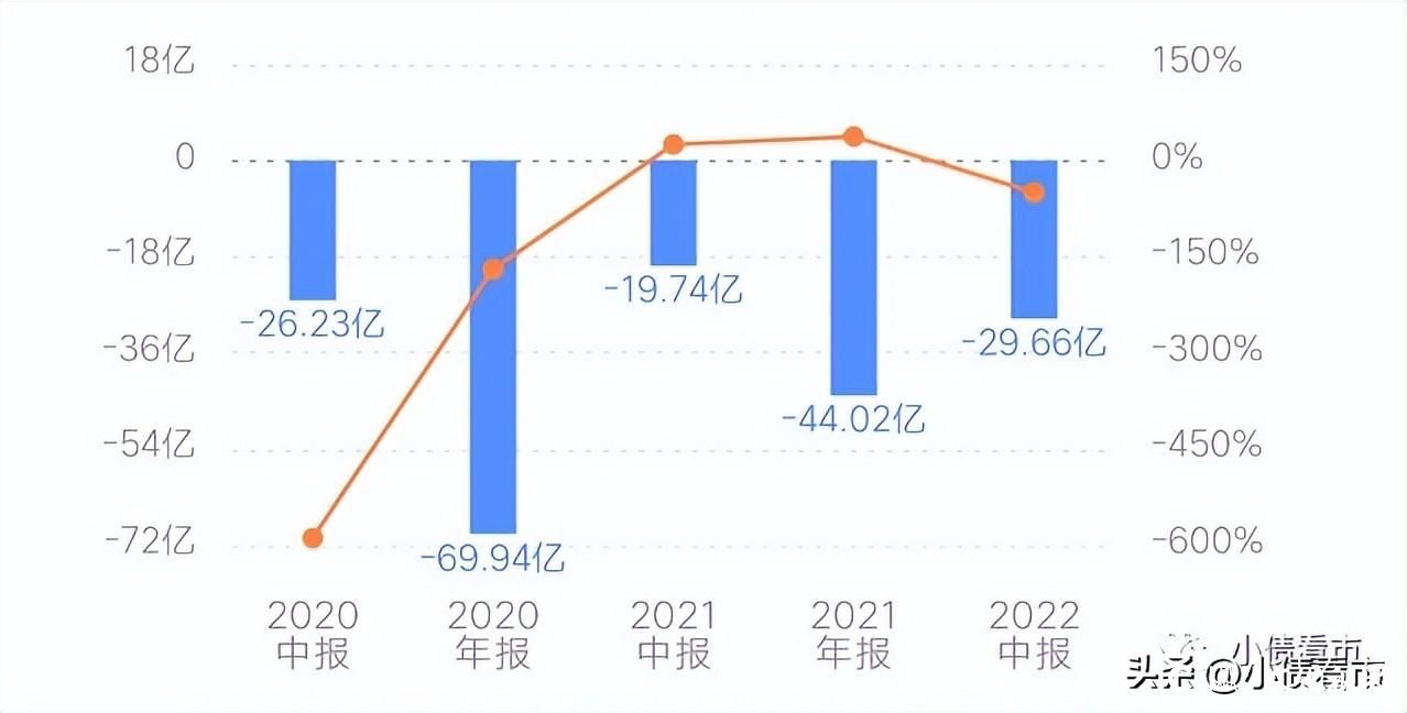 国美电器陷入流动性旋涡，控股股东持续亏损债务逾期