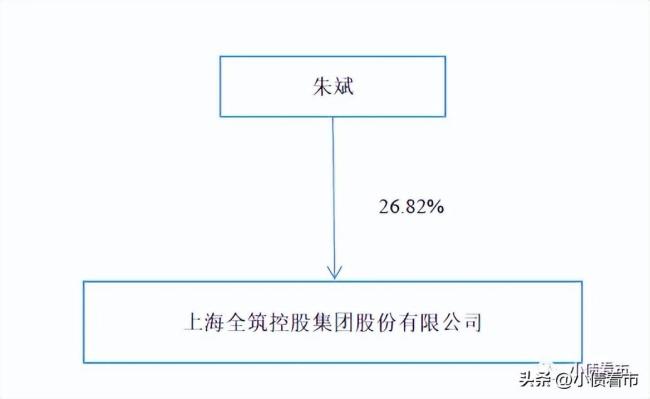 全筑股份被恒大拖入泥潭，业绩连续亏损拟转让公司控制权