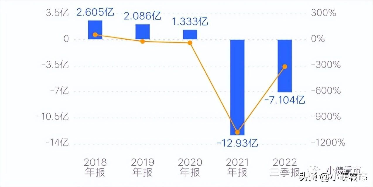 全筑股份被恒大拖入泥潭，业绩连续亏损拟转让公司控制权