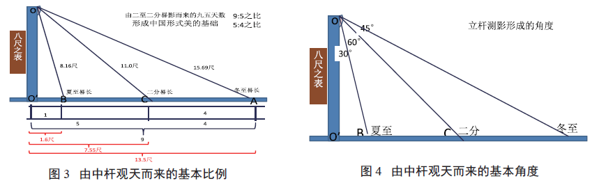 由“中”而来——著名美学家张法论述中国形式美理论的演进与内容