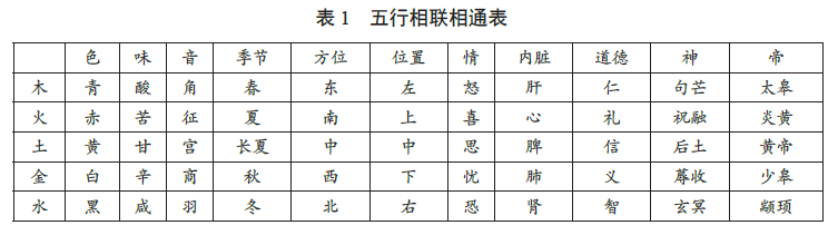 由“中”而来——著名美学家张法论述中国形式美理论的演进与内容