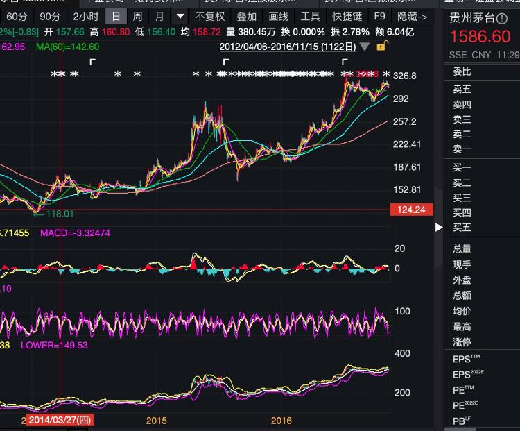 贵州茅台大手笔“分红+增持”，年内分红总额将达547.51亿元