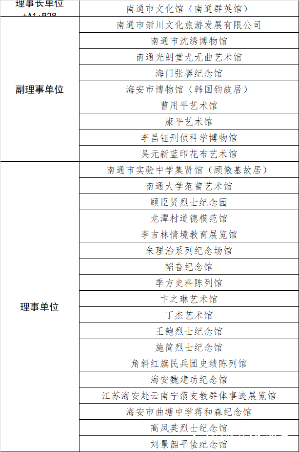 敬畏故土，敬仰艺术，敬善人生——丁杰艺术馆入选南通市名人馆联盟理事单位